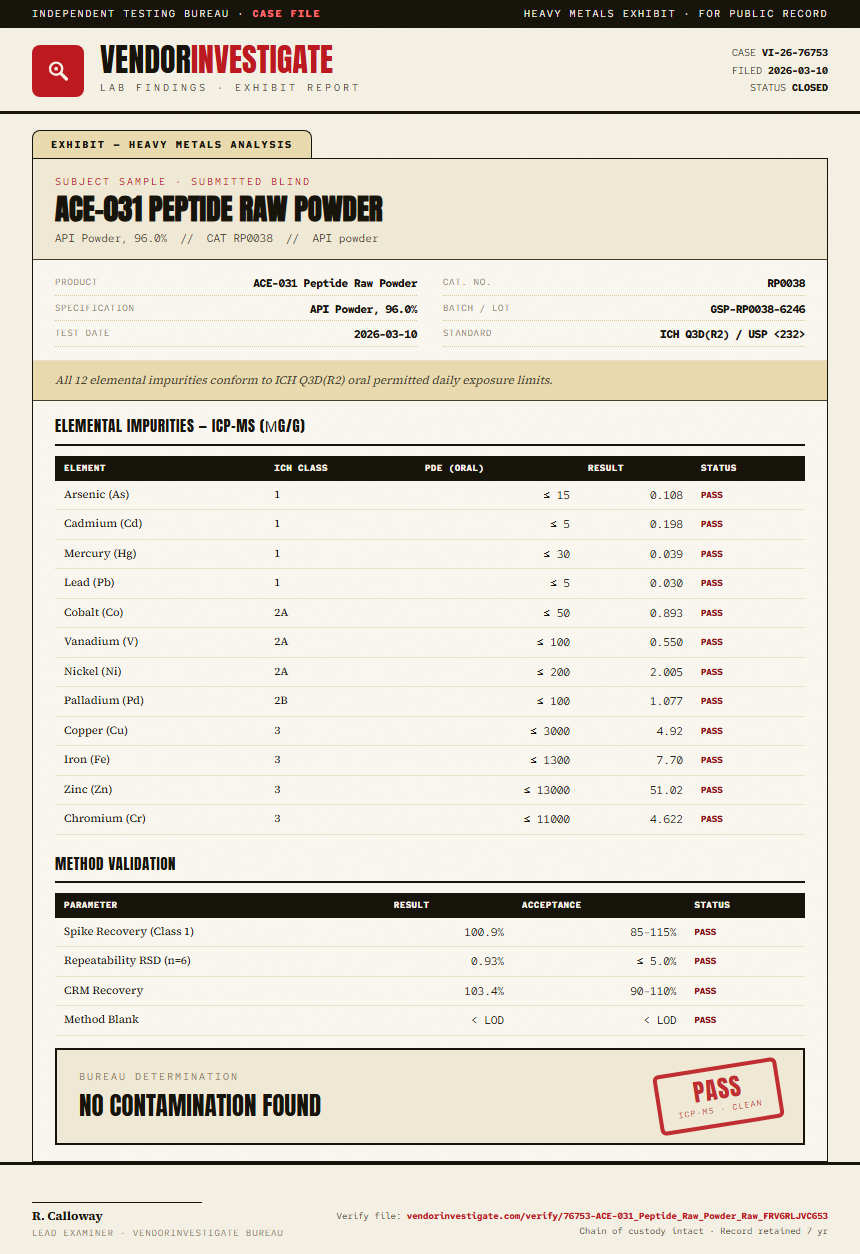 ACE-031 Peptide Raw Powder Heavy Metals report by VendorInvestigate