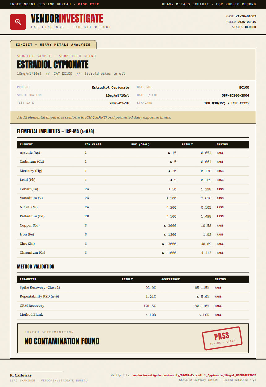 Estradiol Cypionate Heavy Metals report by VendorInvestigate