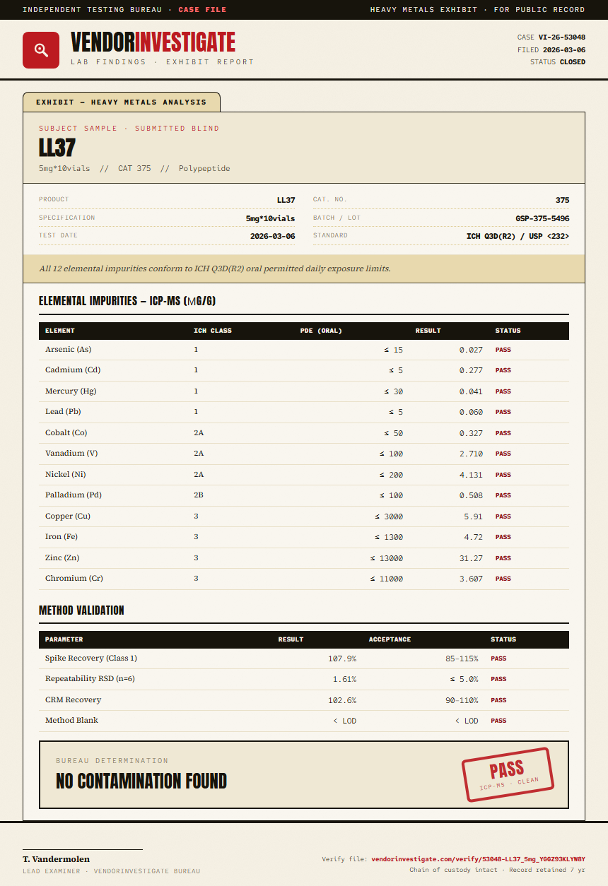 LL37 Heavy Metals report by VendorInvestigate