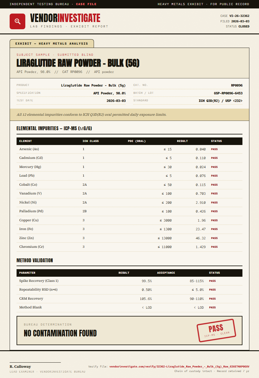 Liraglutide Raw Powder - Bulk (5g) Heavy Metals report by VendorInvestigate