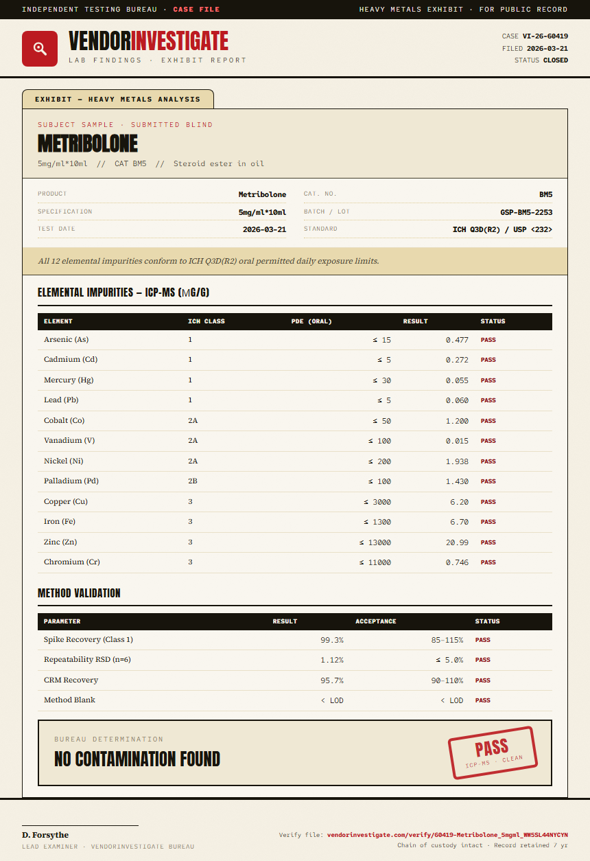 Metribolone Heavy Metals report by VendorInvestigate