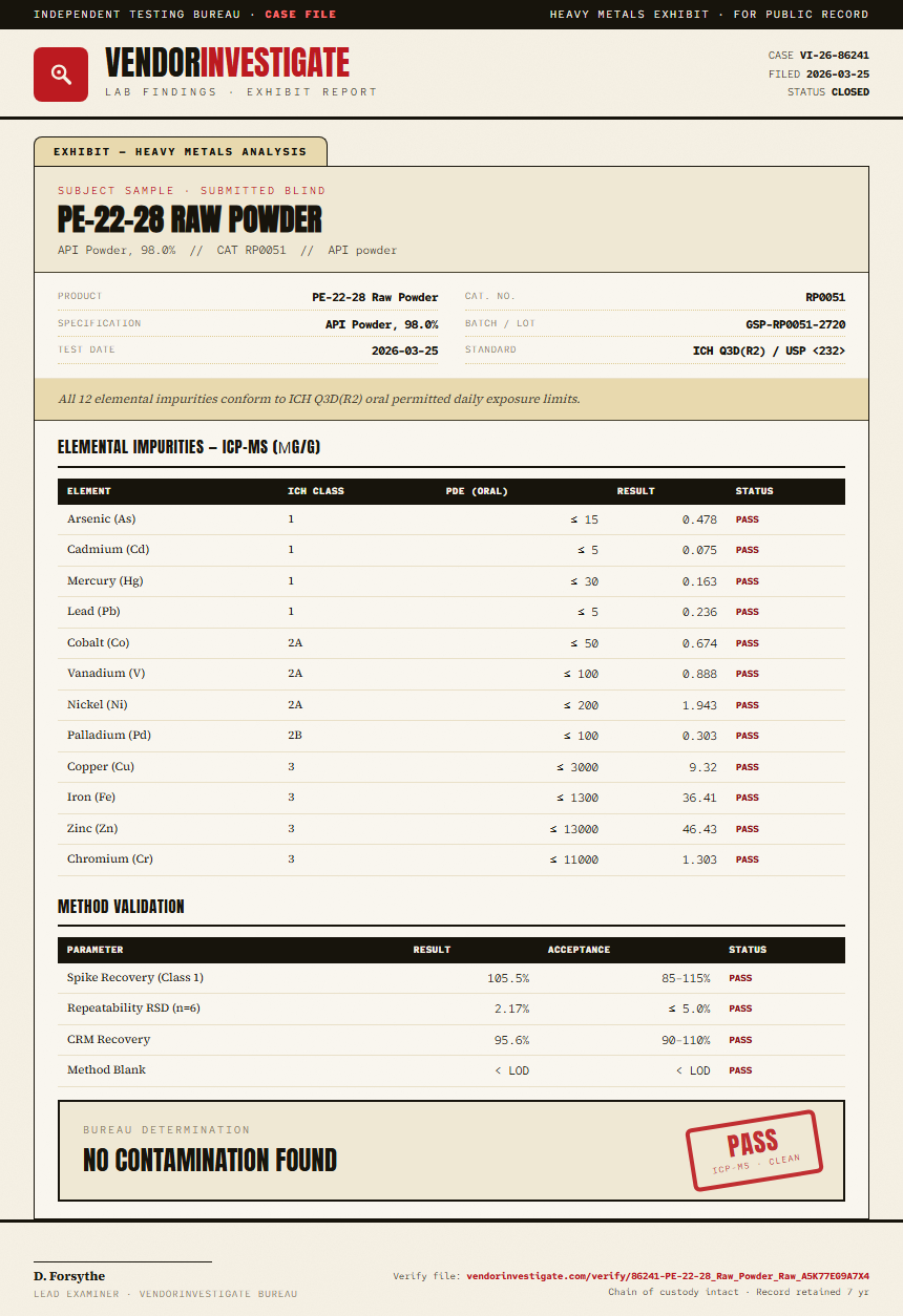 PE-22-28 Raw Powder Heavy Metals report by VendorInvestigate