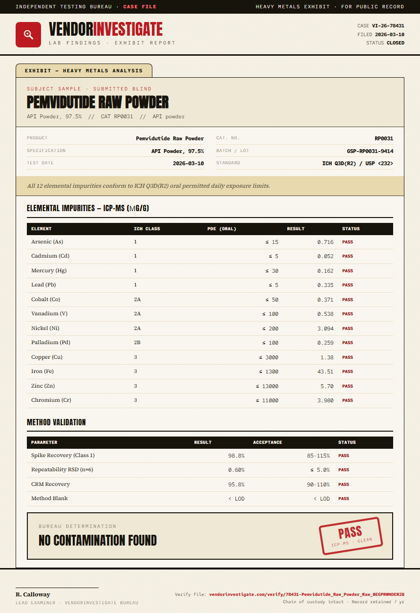 Pemvidutide Raw Powder Heavy Metals report by VendorInvestigate