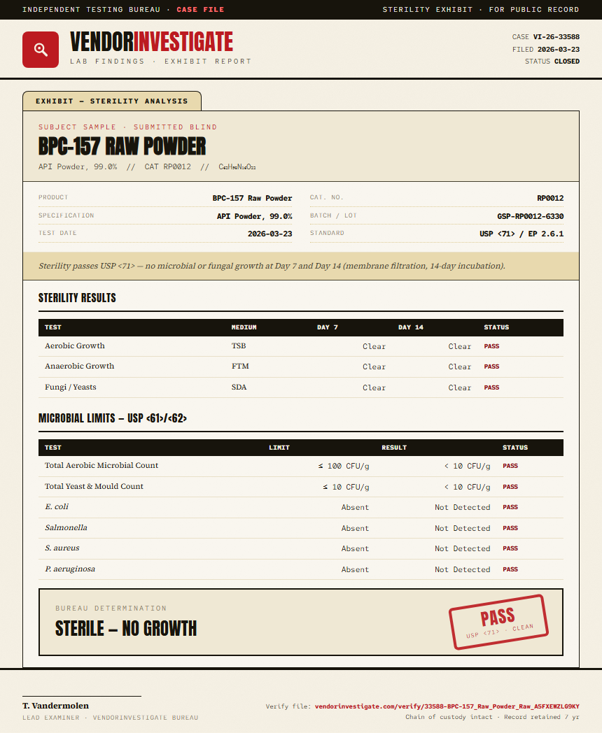 BPC-157 Raw Powder Sterility report by VendorInvestigate