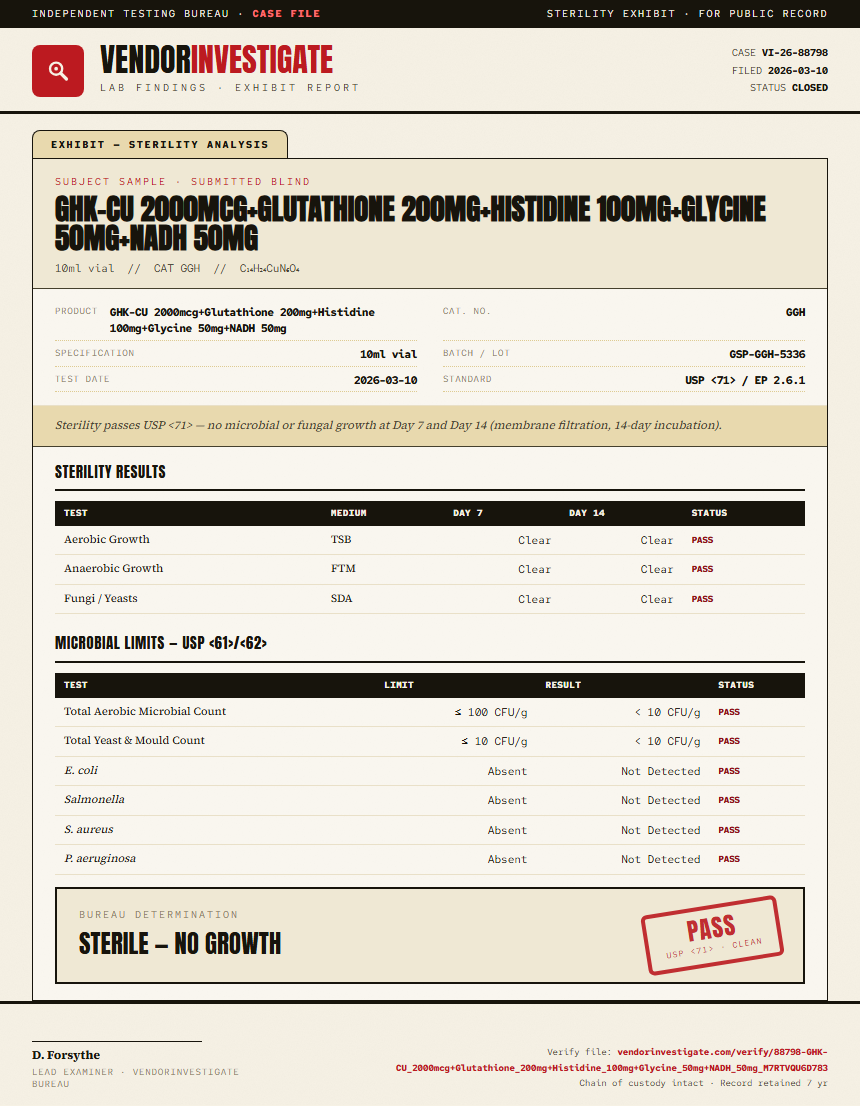 GHK-CU 2000mcg+Glutathione 200mg+Histidine 100mg+Glycine 50mg+NADH 50mg Sterility report by VendorInvestigate
