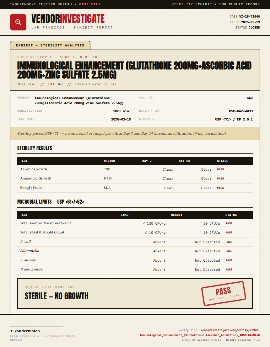Immunological Enhancement (Glutathione 200mg+Ascorbic Acid 200mg+Zinc Sulfate 2.5mg) Sterility report by VendorInvestigate