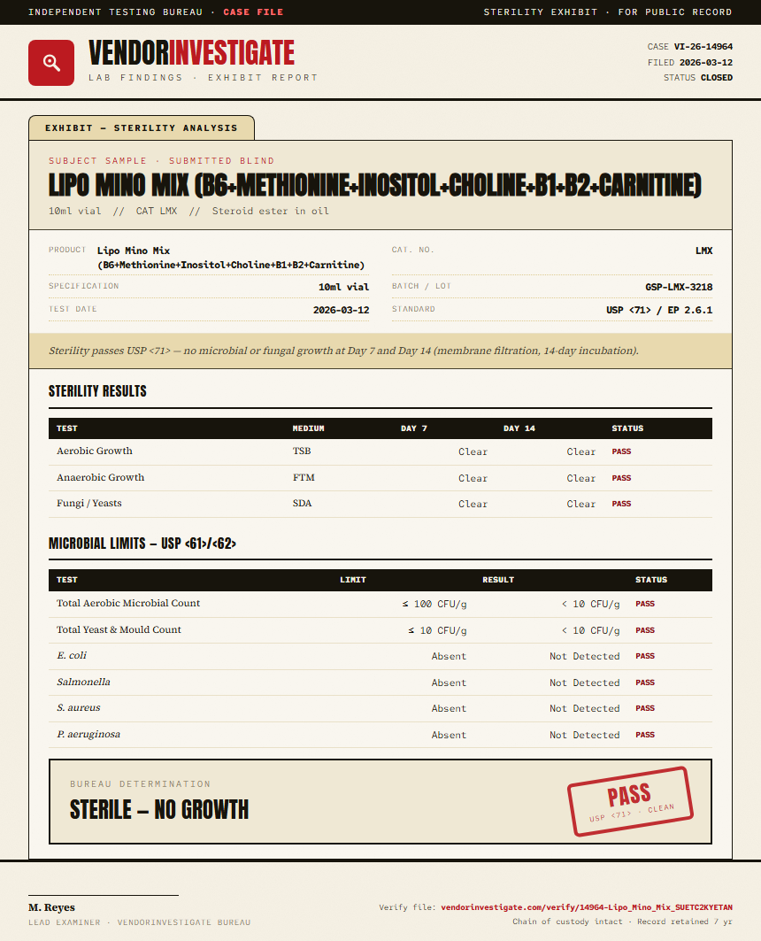 Lipo Mino Mix (B6+Methionine+Inositol+Choline+B1+B2+Carnitine) Sterility report by VendorInvestigate