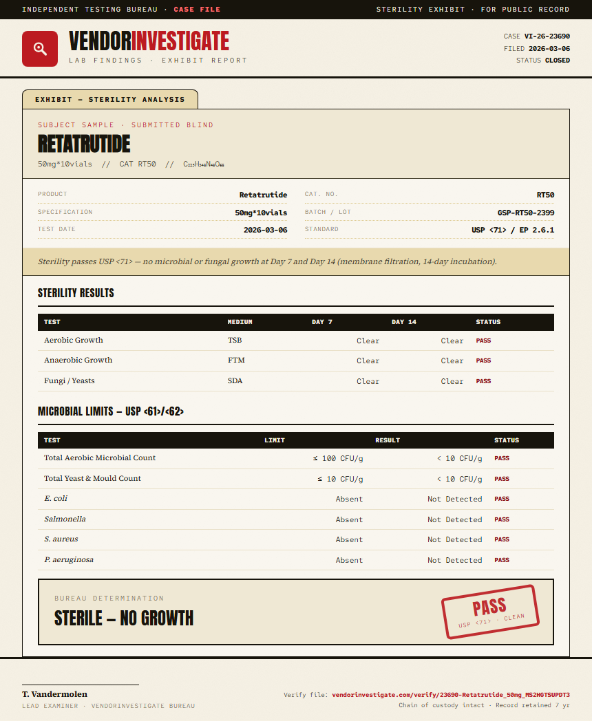 Retatrutide Sterility report by VendorInvestigate